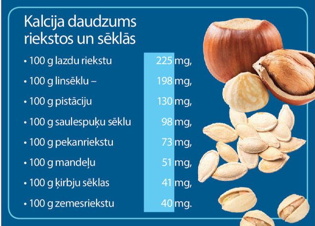 Kalcija daudzums.