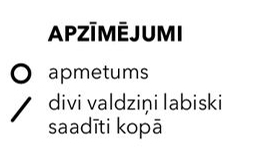Apzīmējumi.