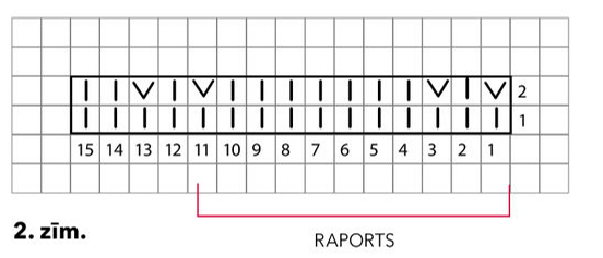 2. zīmējums.