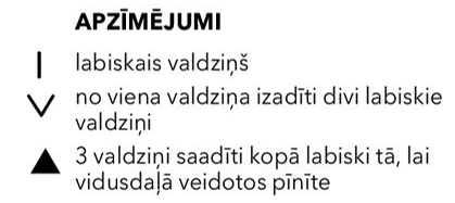 Apzīmējumi.