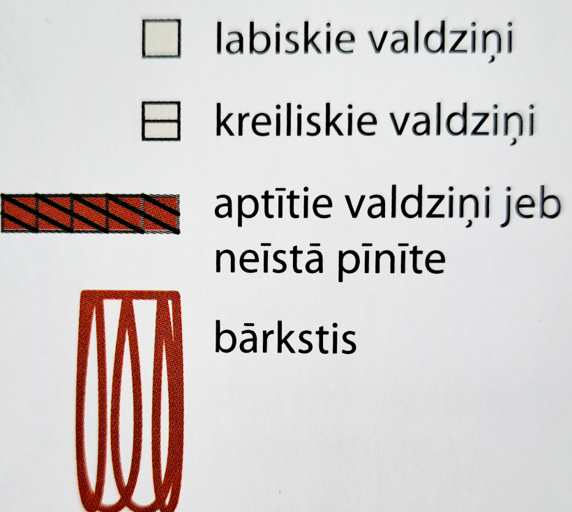 Apzīmējumi.