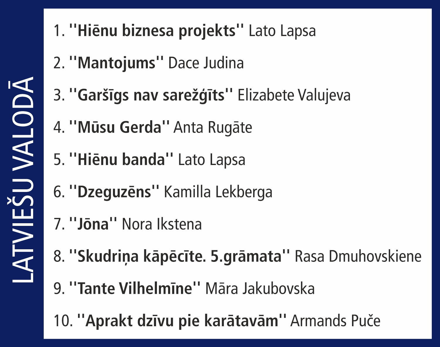 Tirdzniecības tīkla "Globuss" pirktākās grāmatas 15.01.2024. - 21.01.2024.