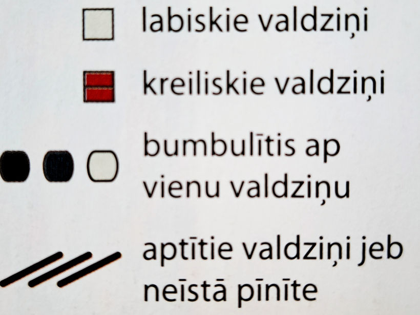 Apzīmējumi.