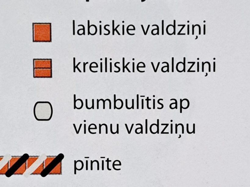 Apzīmējumi.