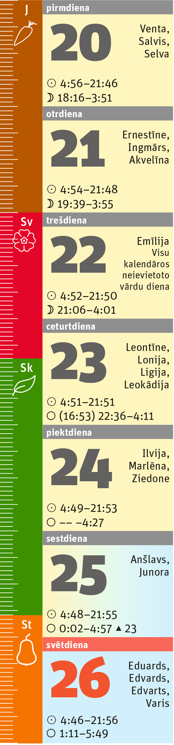 21. nedēļa.