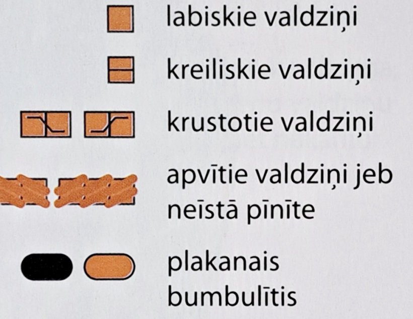 Apzīmējumi.