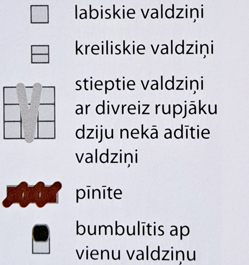 Apzīmējumi.