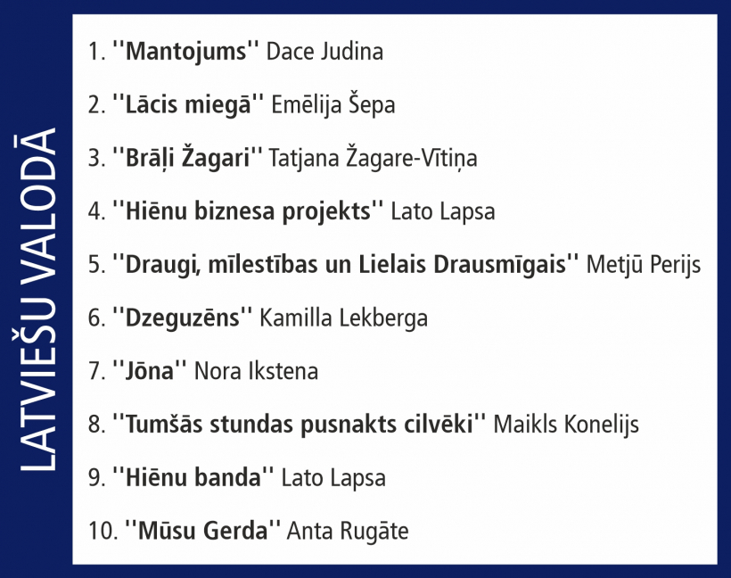 Grāmatnīca "Globuss". Pirktākās grāmatas. 29.01.2024. - 04.02.2024.