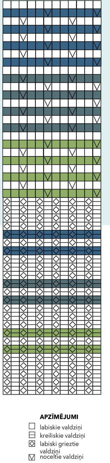 Tehniskais raksts un apzīmējumi.