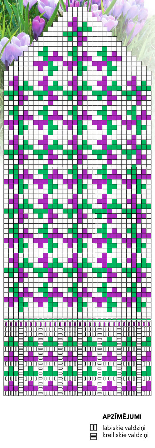 Tehniskais raksts un apzīmējumi.