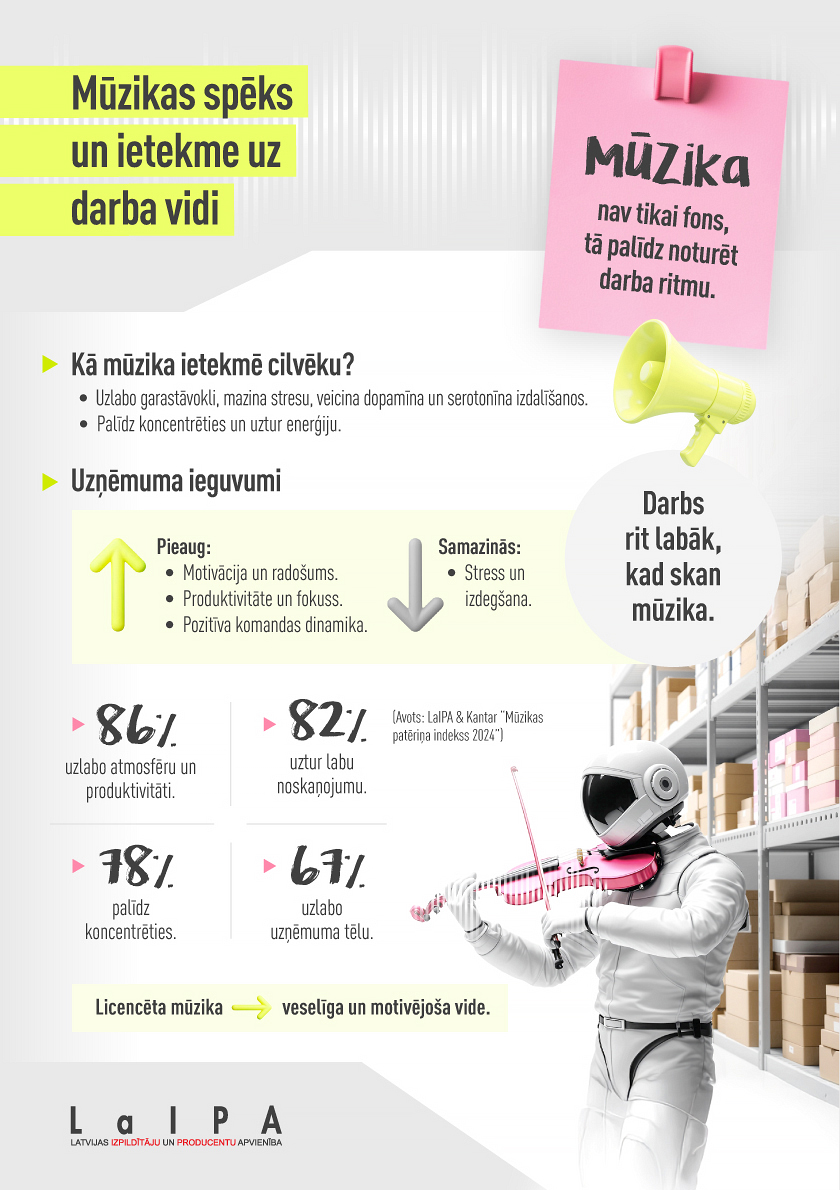 LaIPA uzsāk kampaņu "Darbam vajag ritmu".